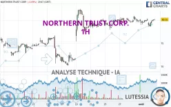 NORTHERN TRUST CORP. - 1H