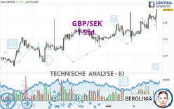 GBP/SEK - 1 Std.