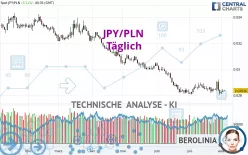 JPY/PLN - Täglich