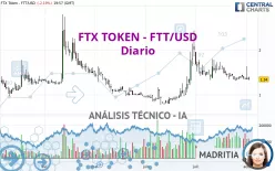 FTX TOKEN - FTT/USD - Diario