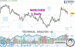 NOK/HKD - Daily