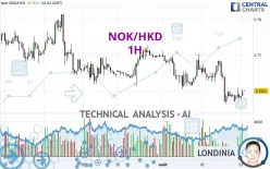 NOK/HKD - 1H