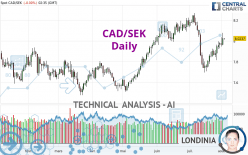 CAD/SEK - Daily