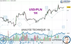 USD/PLN - 1 Std.