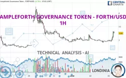 AMPLEFORTH GOVERNANCE TOKEN - FORTH/USD - 1H