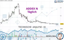 ADDEX N - Täglich