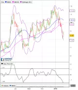 HYDROGENICS CORP. - Journalier