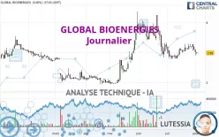 GLOBAL BIOENERGIES - Daily