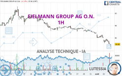 FIELMANN GROUP AG O.N. - 1 uur