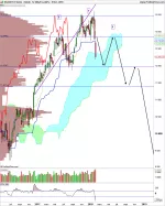 DAX40 PERF INDEX - Wekelijks