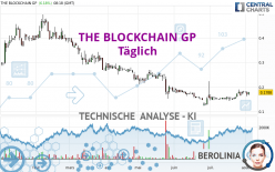 THE BLOCKCHAIN GP - Täglich