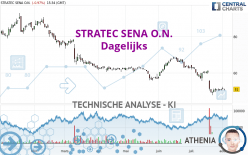 STRATEC SENA O.N. - Dagelijks