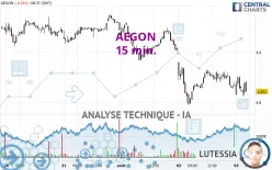 AEGON - 15 min.