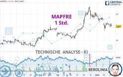 MAPFRE - 1 Std.