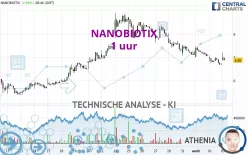 NANOBIOTIX - 1 uur