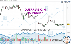 DUERR AG O.N. - Journalier