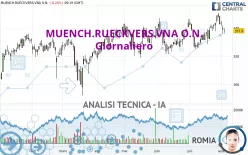 MUENCH.RUECKVERS.VNA O.N. - Giornaliero