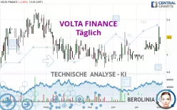 VOLTA FINANCE - Täglich