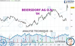 BEIERSDORF AG O.N. - 1H