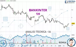 BANKINTER - 1H