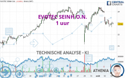 EVOTEC SEINH O.N. - 1H