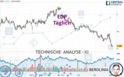 EDP - Täglich