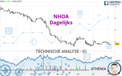 NHOA - Dagelijks