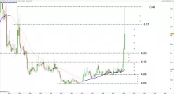 CIBOX INTER A CTIV - Mensuel