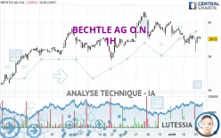 BECHTLE AG O.N. - 1H