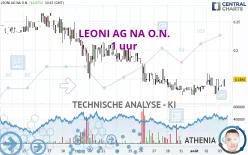 LEONI AG NA O.N. - 1 uur