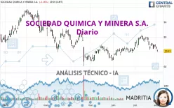 SOCIEDAD QUIMICA Y MINERA S.A. - Diario