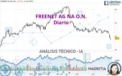 FREENET AG NA O.N. - Diario