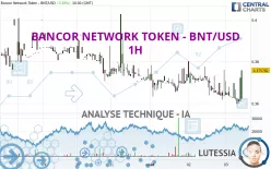 BANCOR NETWORK TOKEN - BNT/USD - 1H