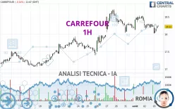 CARREFOUR - 1H