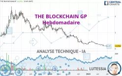 THE BLOCKCHAIN GP - Wekelijks