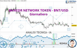 BANCOR NETWORK TOKEN - BNT/USD - Giornaliero