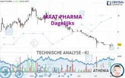 MAAT PHARMA - Dagelijks