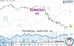 EURAZEO - 1H