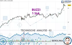 BUZZI - 1 Std.