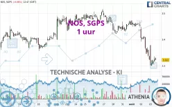 NOS, SGPS - 1 uur