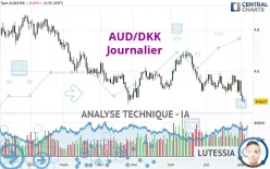 AUD/DKK - Journalier