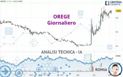 OREGE - Täglich