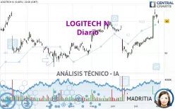 LOGITECH N - Diario