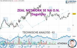 ZEAL NETWORK SE NA O.N. - Journalier