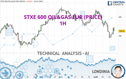 STXE 600 OIL&GAS EUR (PRICE) - 1H