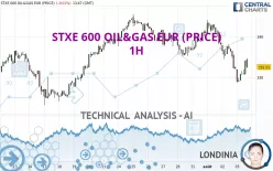 STXE 600 OIL&amp;GAS EUR (PRICE) - 1H