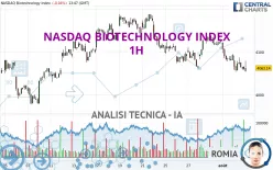 NASDAQ BIOTECHNOLOGY INDEX - 1H