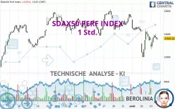 SDAX50 PERF INDEX - 1 Std.