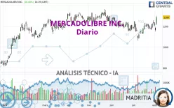 MERCADOLIBRE INC. - Diario