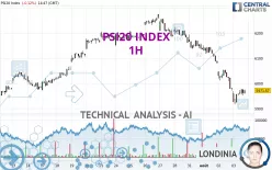 PSI20 INDEX - 1H